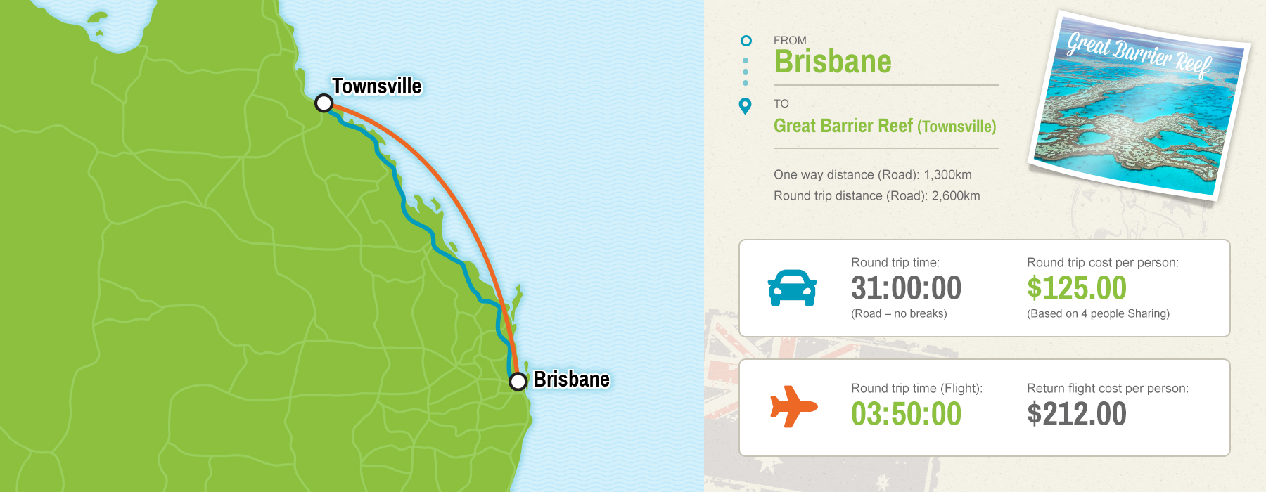Brisbane to Great Barrier Reef map showing driving vs flying