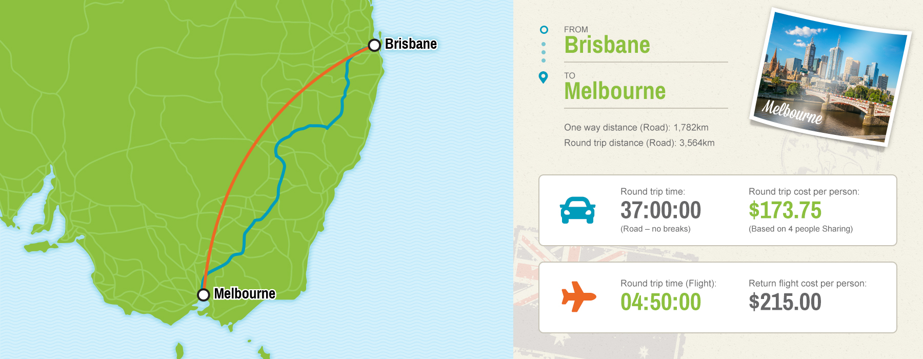 Brisbane to Melbourne map showing driving vs flying