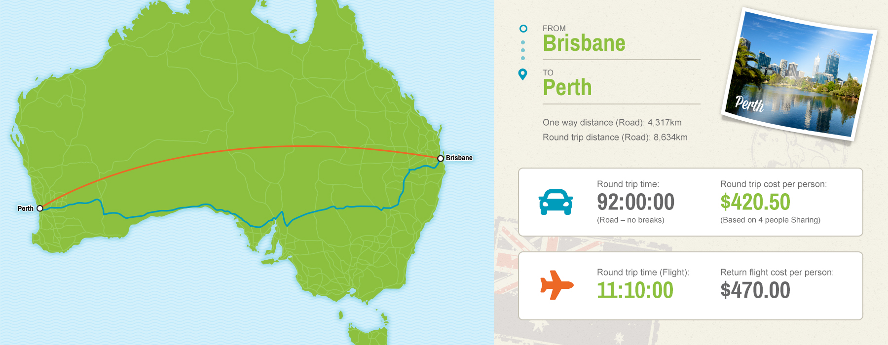 Brisbane to Perth map showing driving vs flying