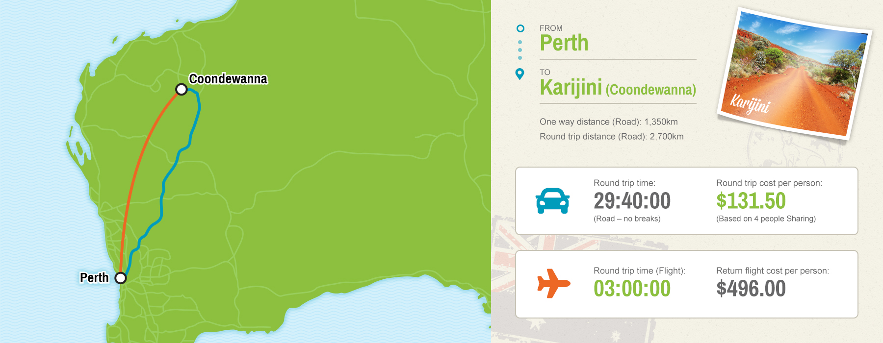 Perth to Karijini map showing driving vs flying