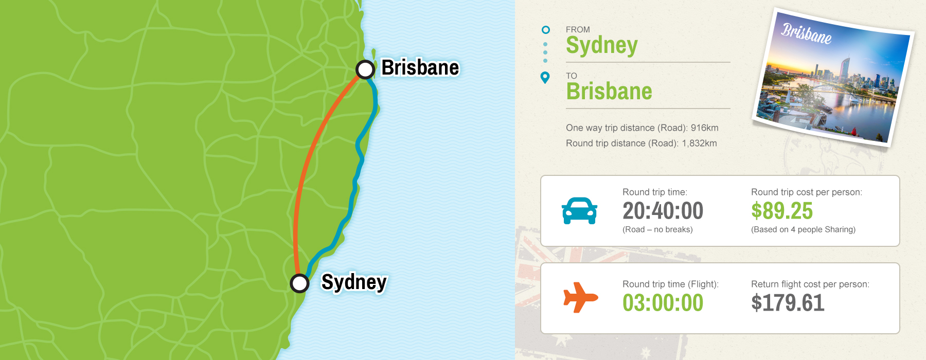 Sydney to Brisbane map showing driving vs flying