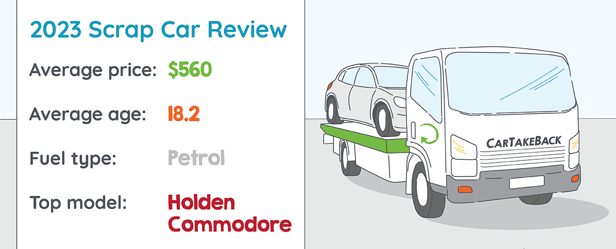 2023 AU Scrap Car Review